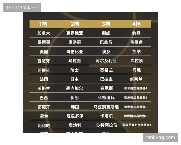 2026世界杯小组赛晋级规则是什么 2026世界杯小组赛晋级规则是什么