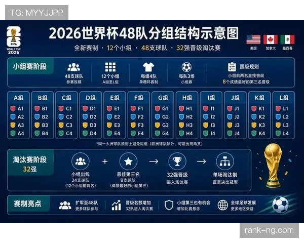 2026世界杯从赛程表如何判断晋级路线